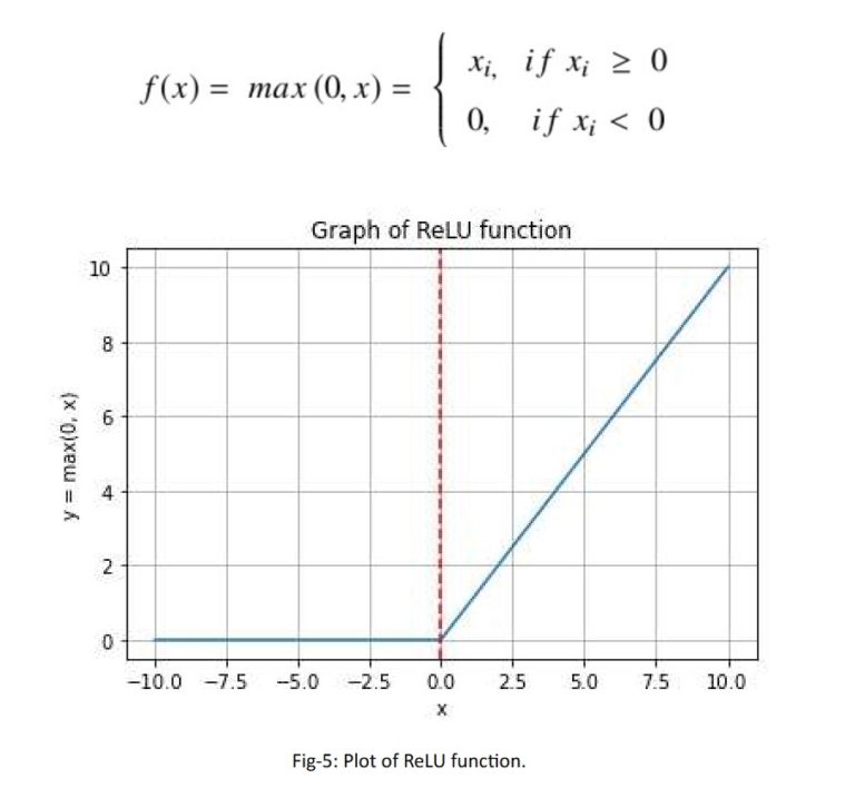 An overview of activation functions used in Machine Learning – Part 1 ...