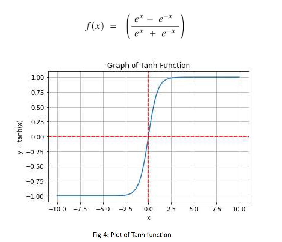 Tanh Function