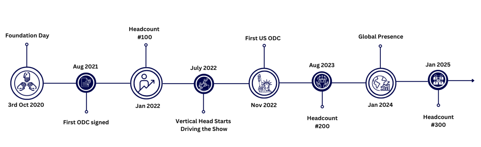 About - Modernize Chip Solutions